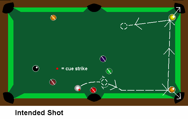 Billiards 1