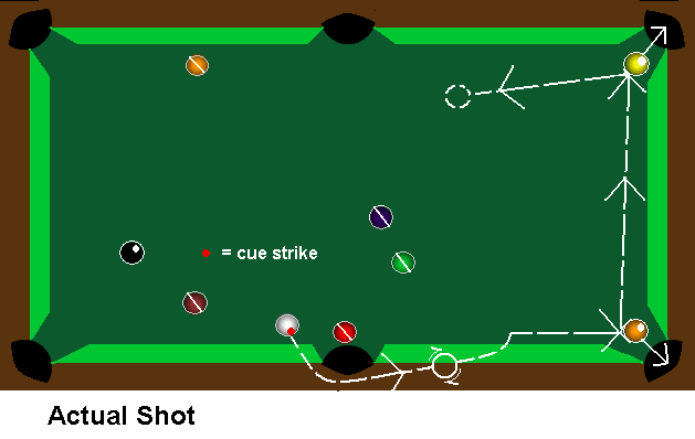 Billiards 2