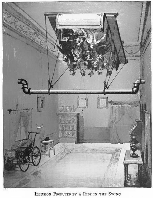 Illusion Produced By A Ride In The Swing