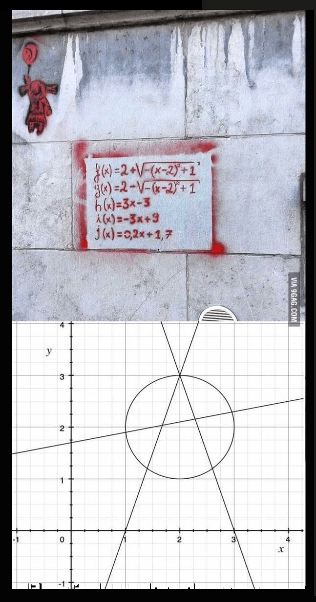 Anarcho-Calculus Graffiti